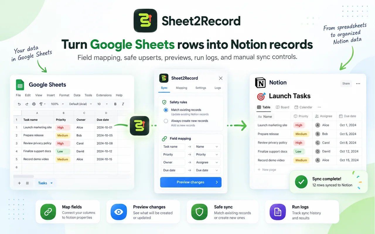 Sheet2Record connecting Google Sheets and Notion
